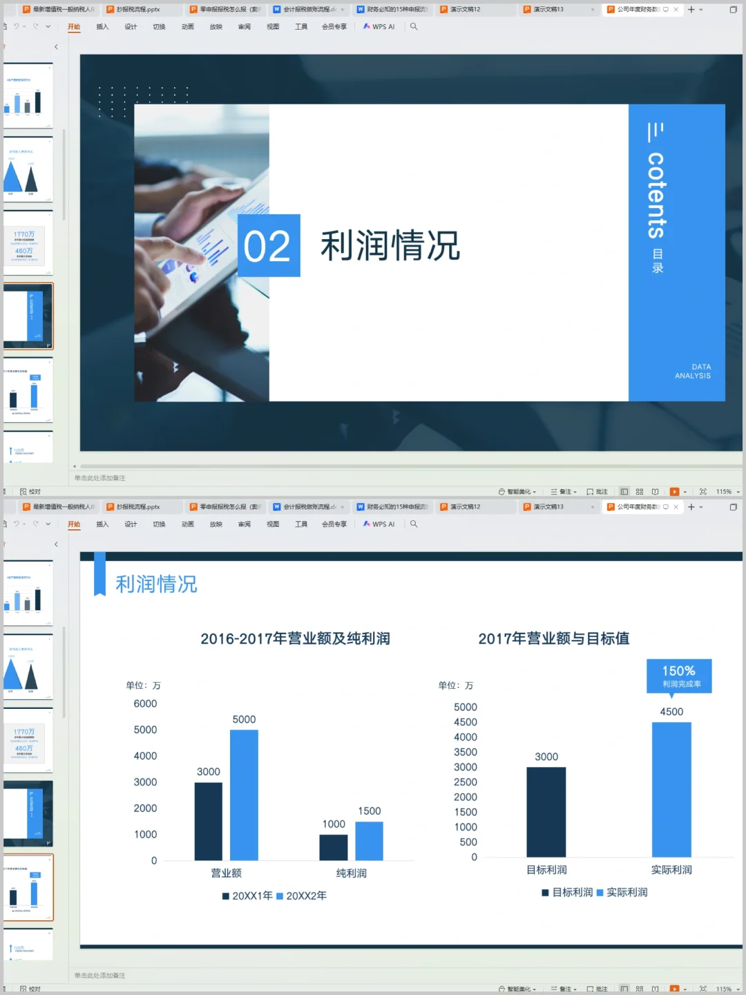 头一次见这么实用的财务数据分析报告！