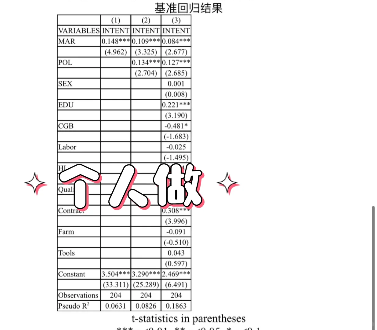 这才是自己做出来的实证分析，只做高质量！