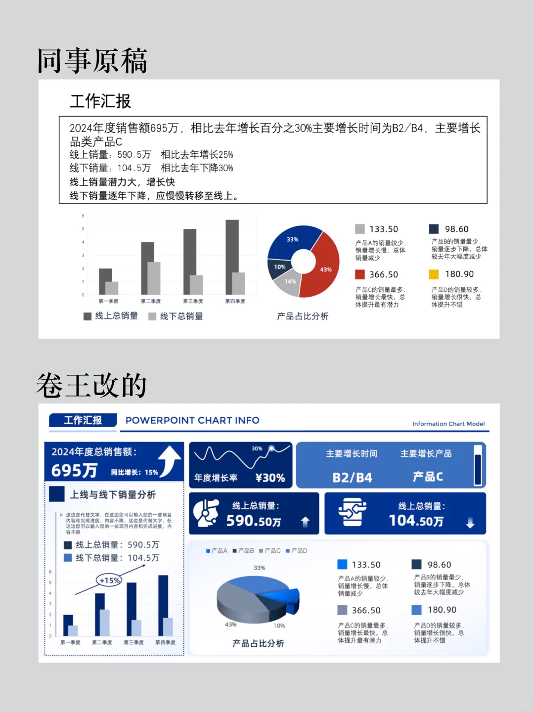 卷王汇报，无可替代
