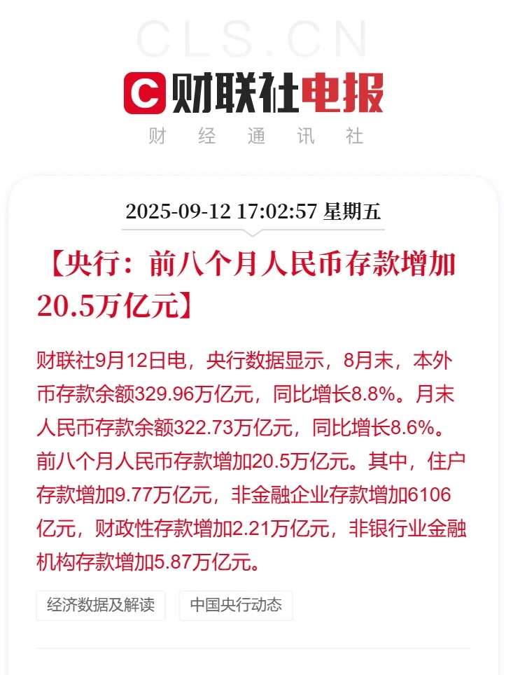 央行：前八个月人民币存款增加20.5万亿元