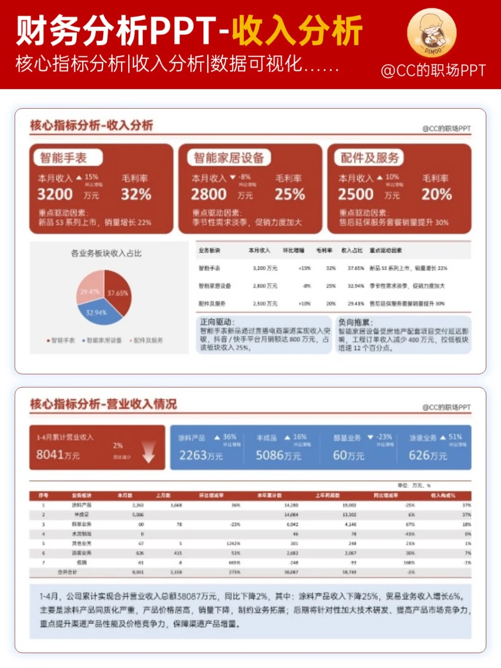 月度财务分析汇报ppt