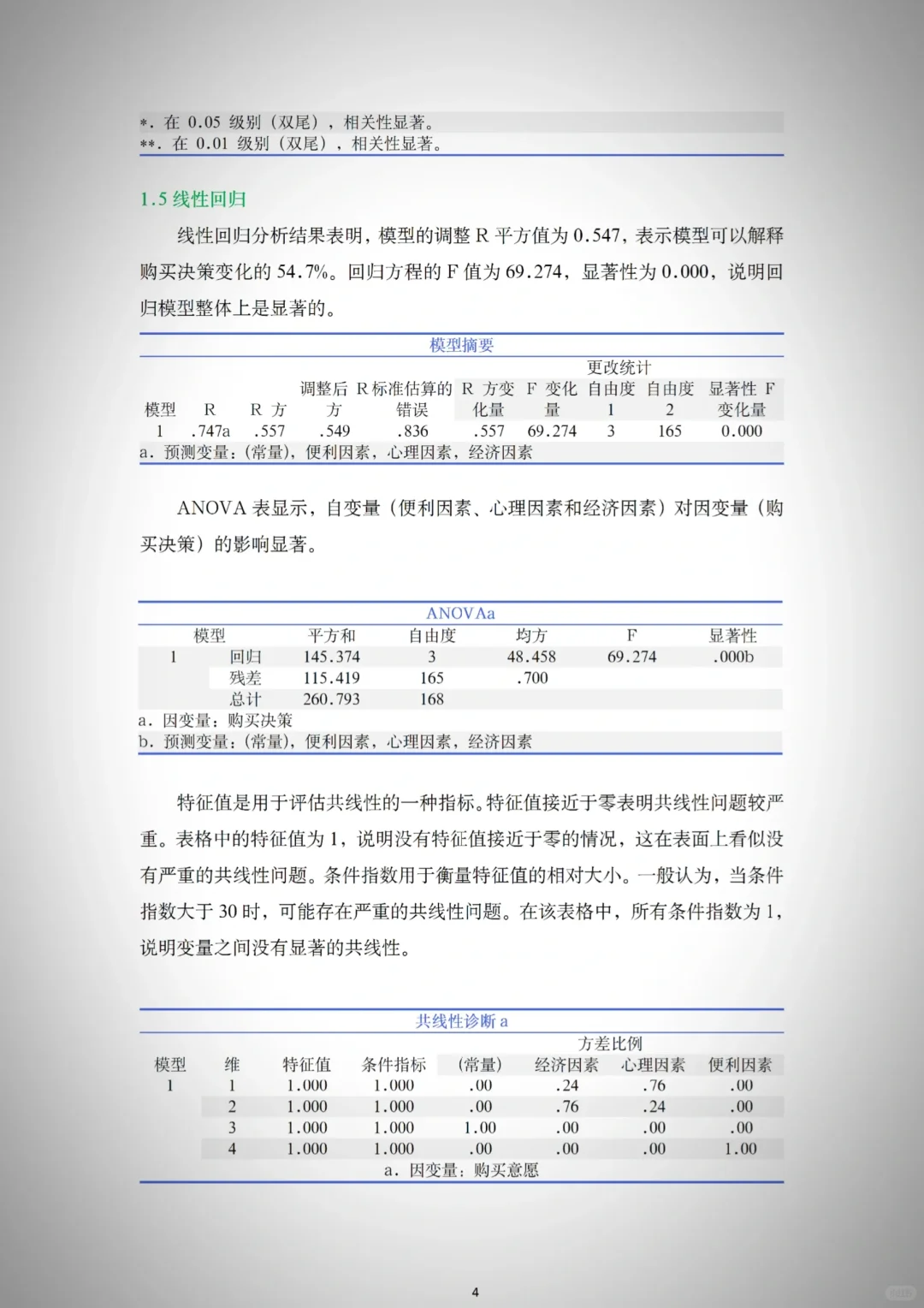 费时一天给学妹做的spss数据分析😂
