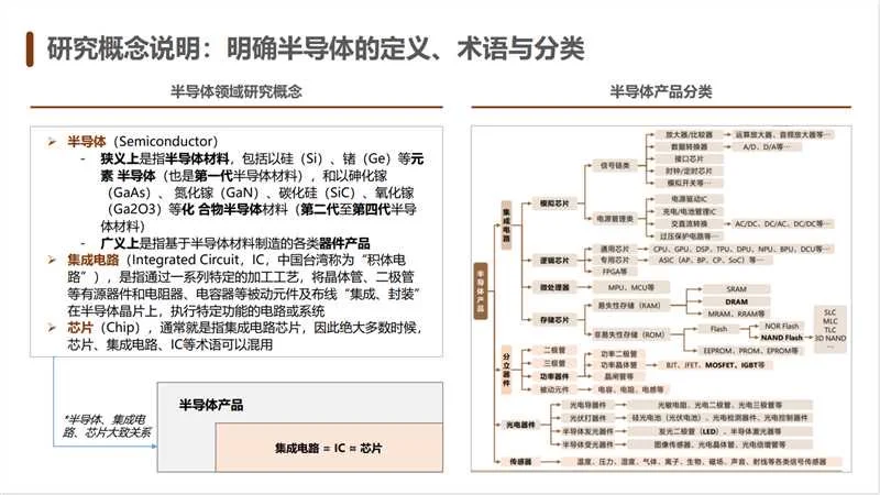 👏一篇教会｜互联网大厂怎么研究一个新行业