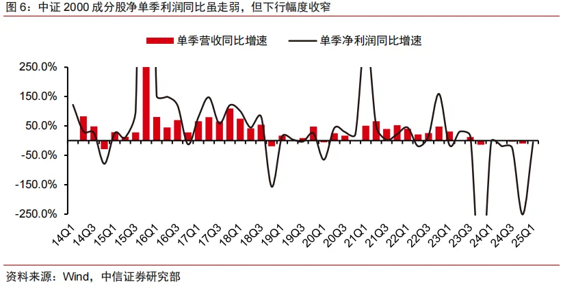 中信证券：如果要慢牛，最该慢的是谁？