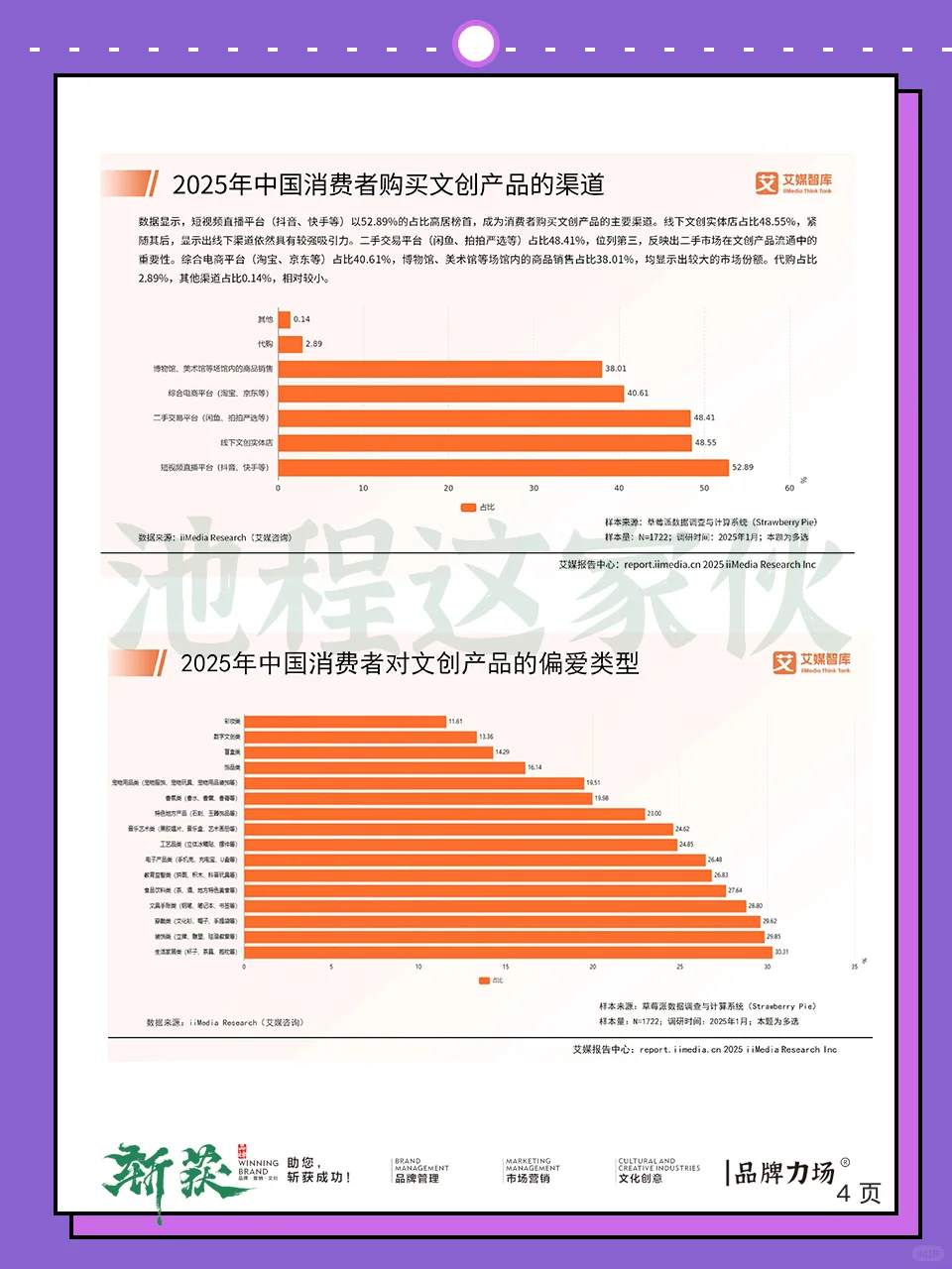 重磅！2025年中国文创行业聚合报告。