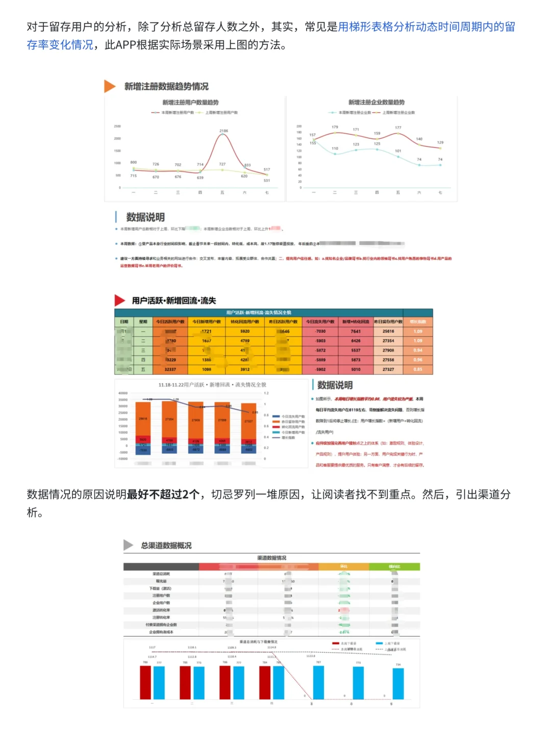 如何撰写高价值的「数据分析报告」超详细！