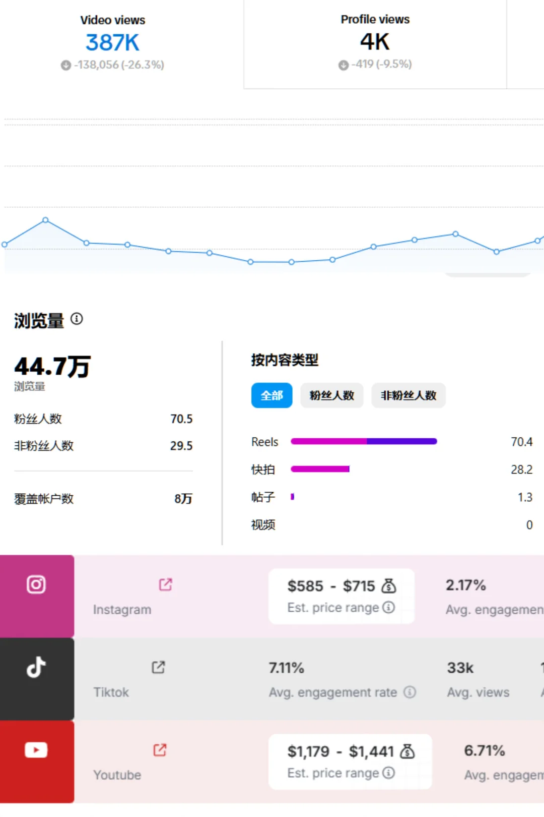 三月数据📈很喜欢我的工作