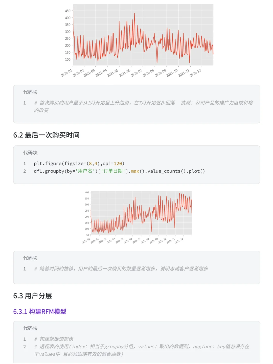 项目拆解：抖音购物用户消费行为分析