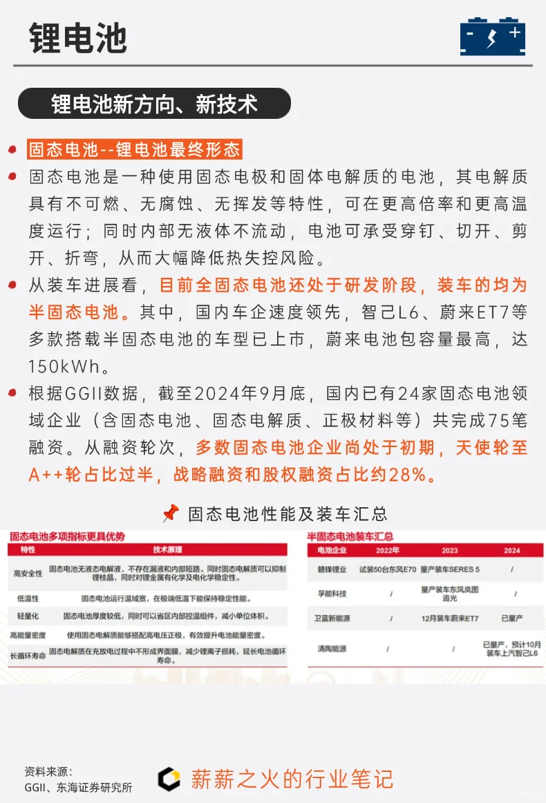 一天吃透一条产业链：NO.7 锂电池产业链