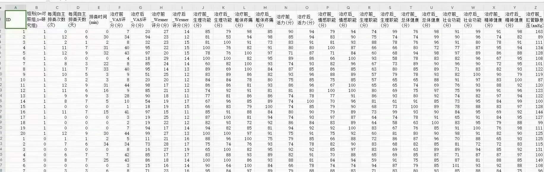 没有数据的千万不要交论文！别因小失大！