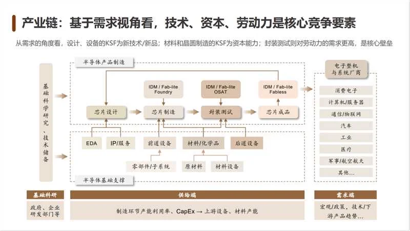 👏一篇教会｜互联网大厂怎么研究一个新行业
