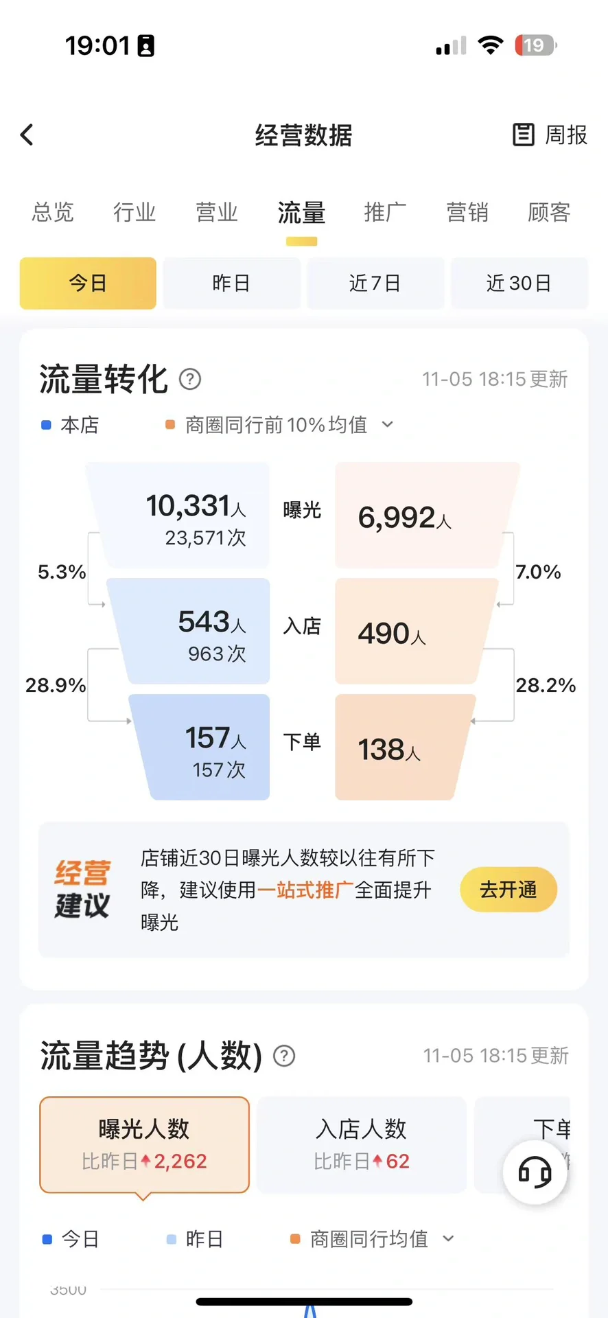 代运营比你想象的要靠谱🪑