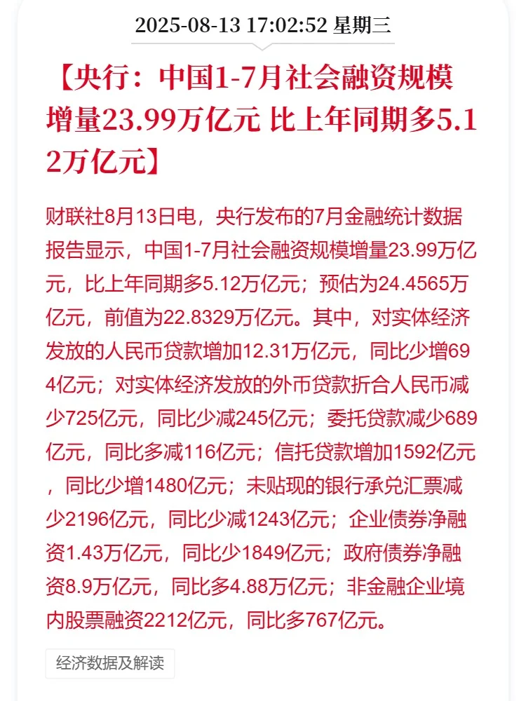 央行：前七个月人民币存款增加18.44万亿元