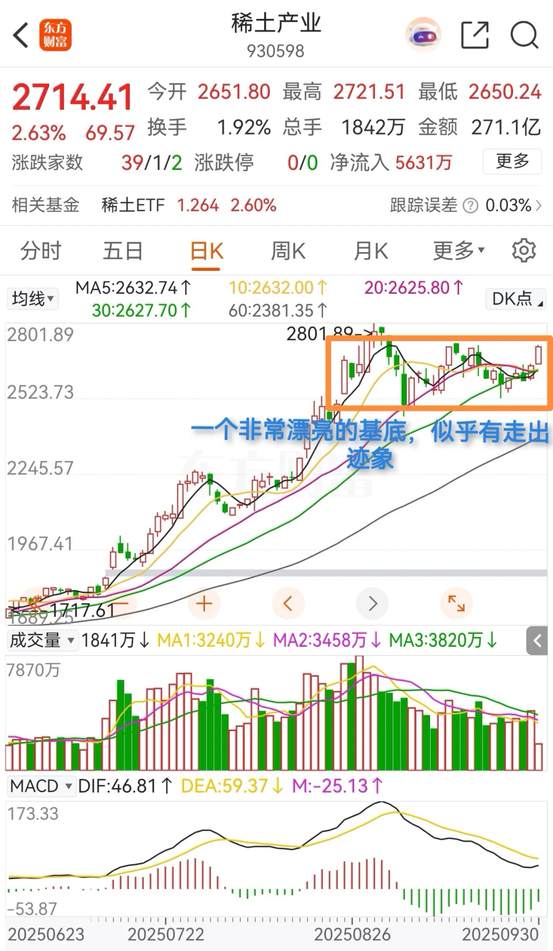 行情超预期，稳持很重要