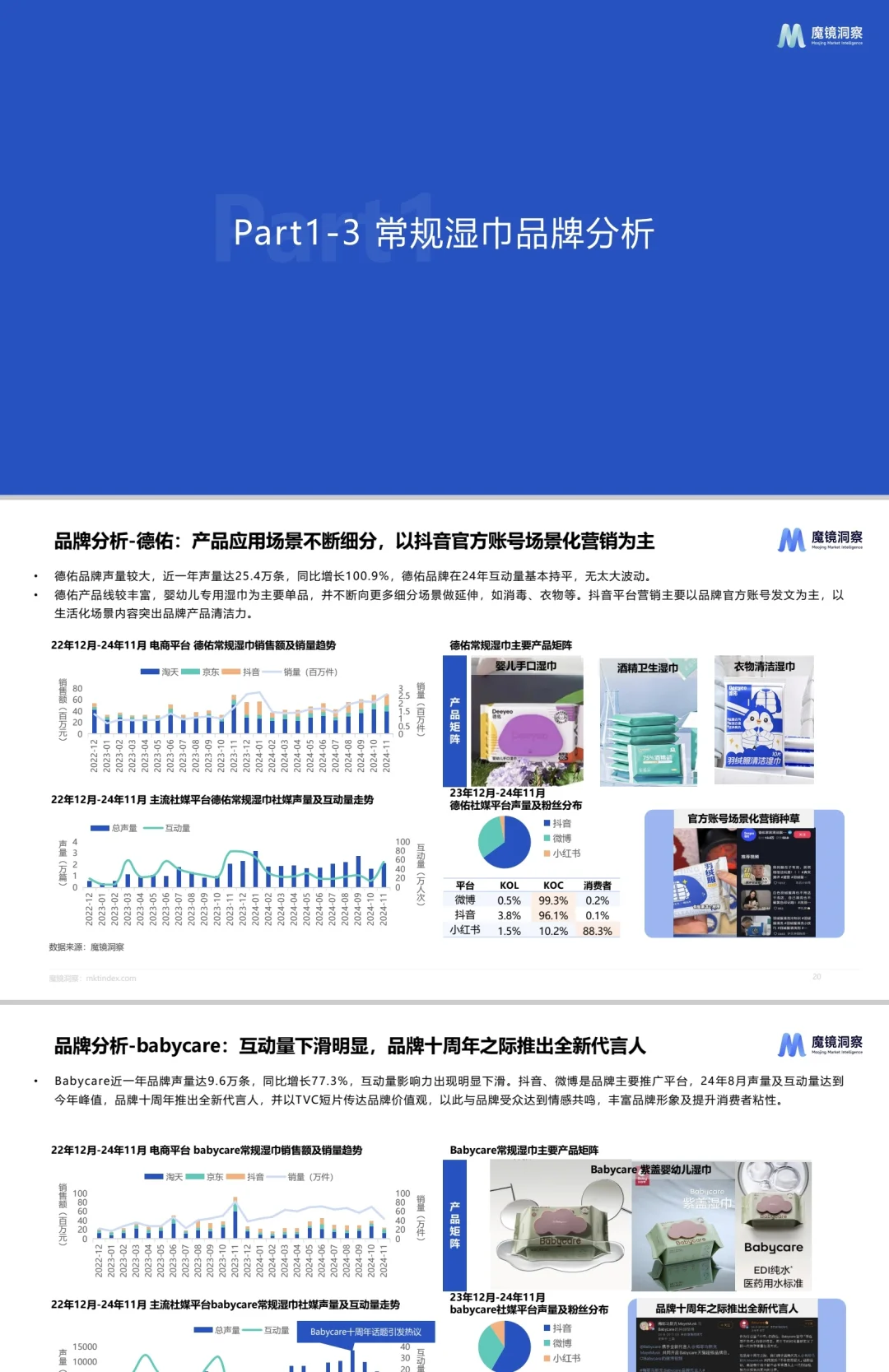 💦2025三巾品类研究报告