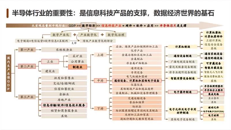 👏一篇教会｜互联网大厂怎么研究一个新行业