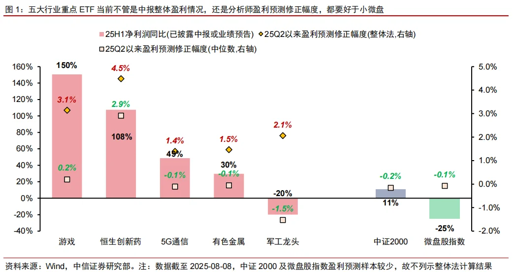 中信证券：如果要慢牛，最该慢的是谁？