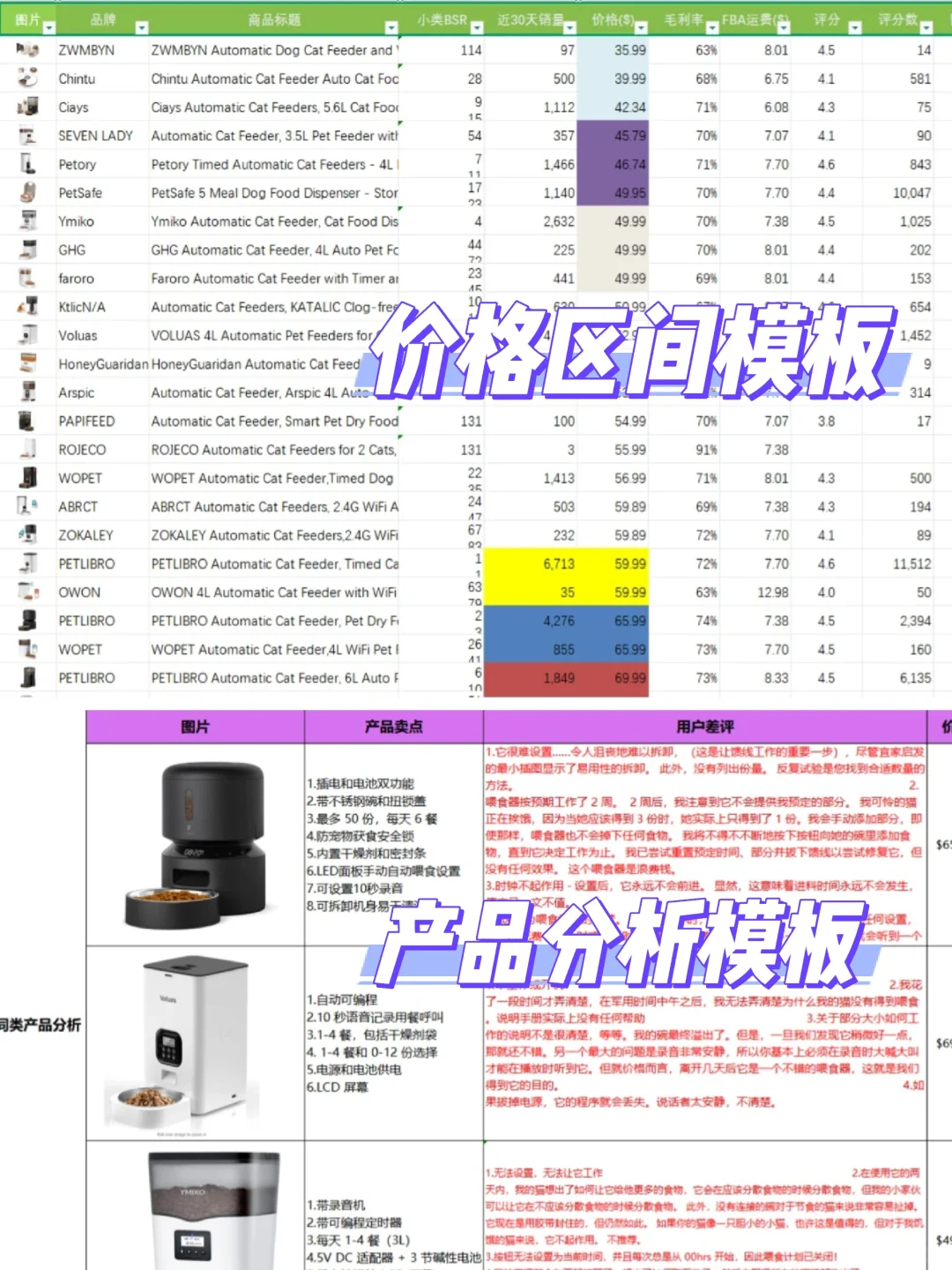 我悟了！亚马逊产品调研报告这么做！