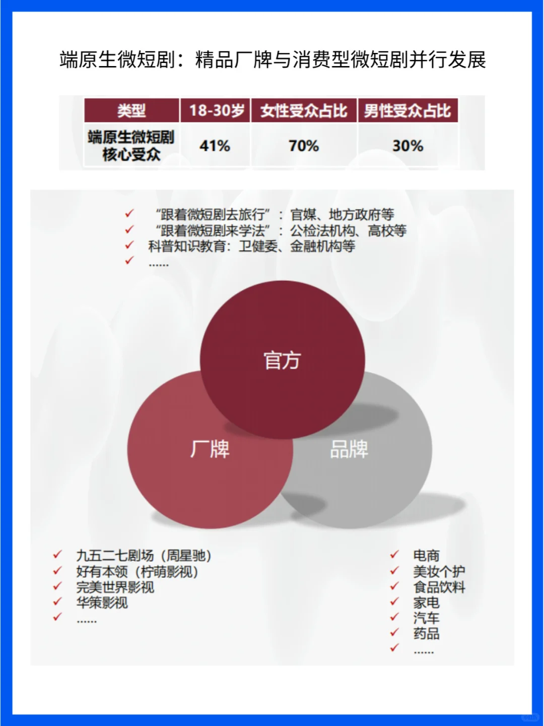 微短剧行业洞察：市场、技术革新与行业影响