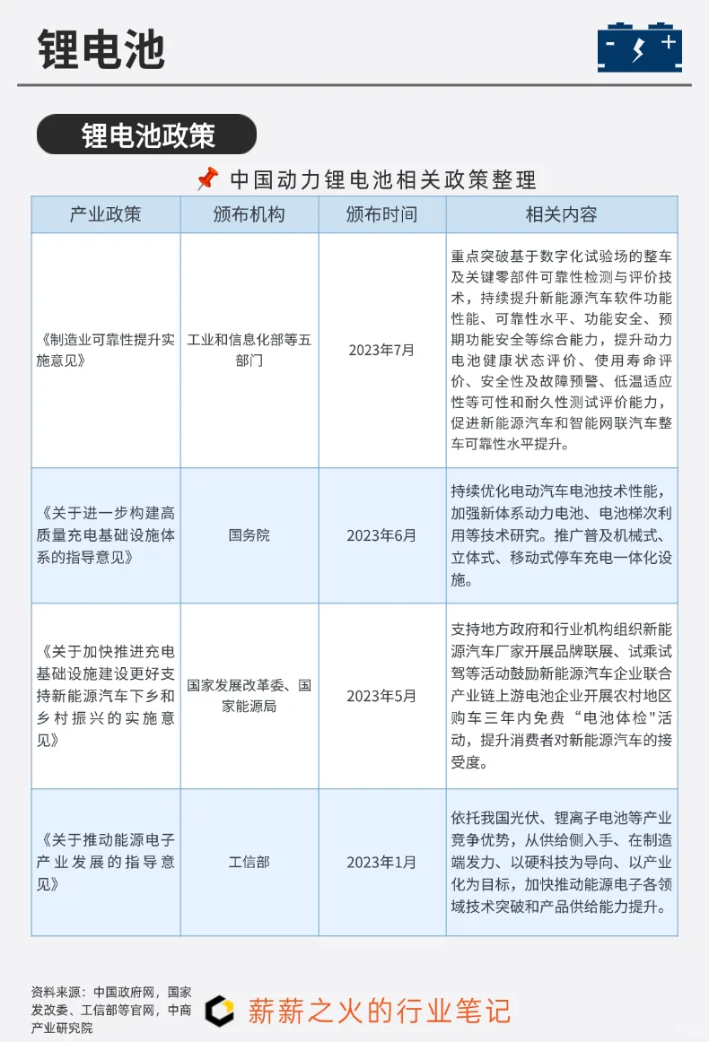 一天吃透一条产业链：NO.7 锂电池产业链