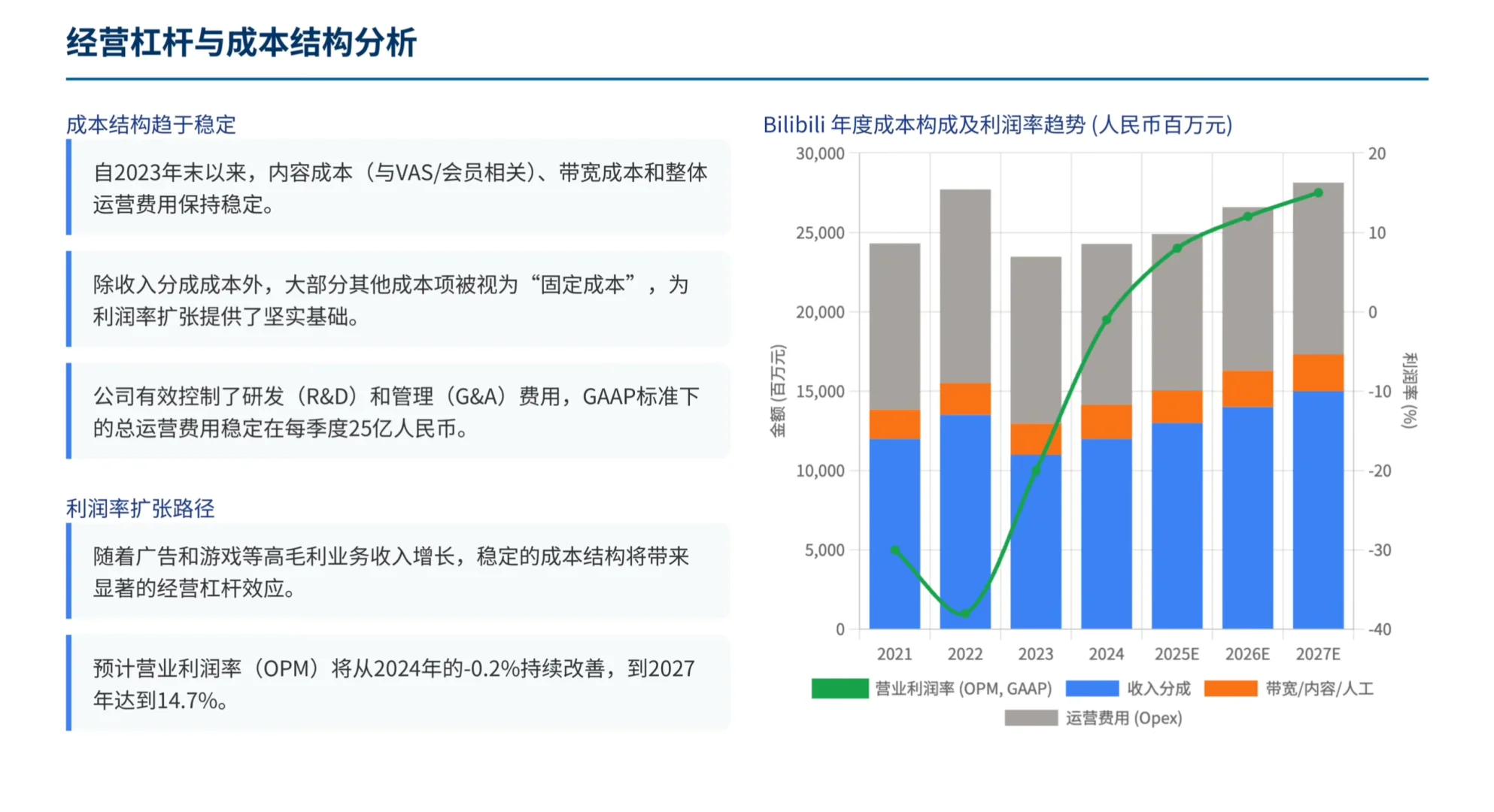 高盛研报，Bilibili 被市场低估，要价值重估