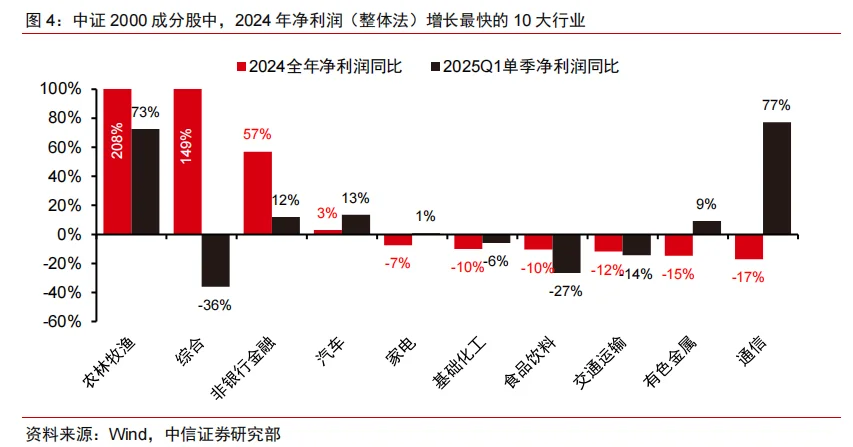 中信证券：如果要慢牛，最该慢的是谁？