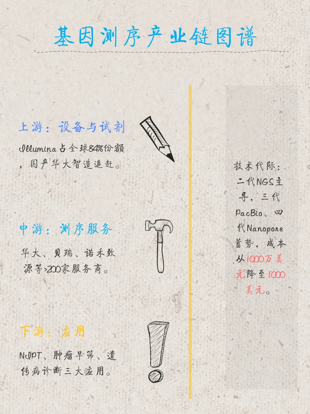 【产业研究】大健康产业全景洞察
