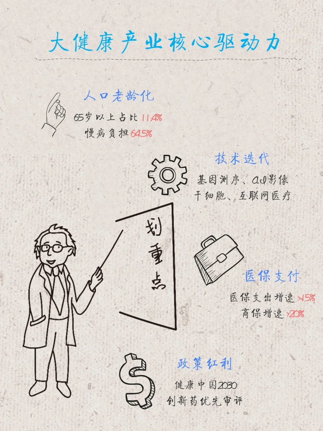 【产业研究】大健康产业全景洞察