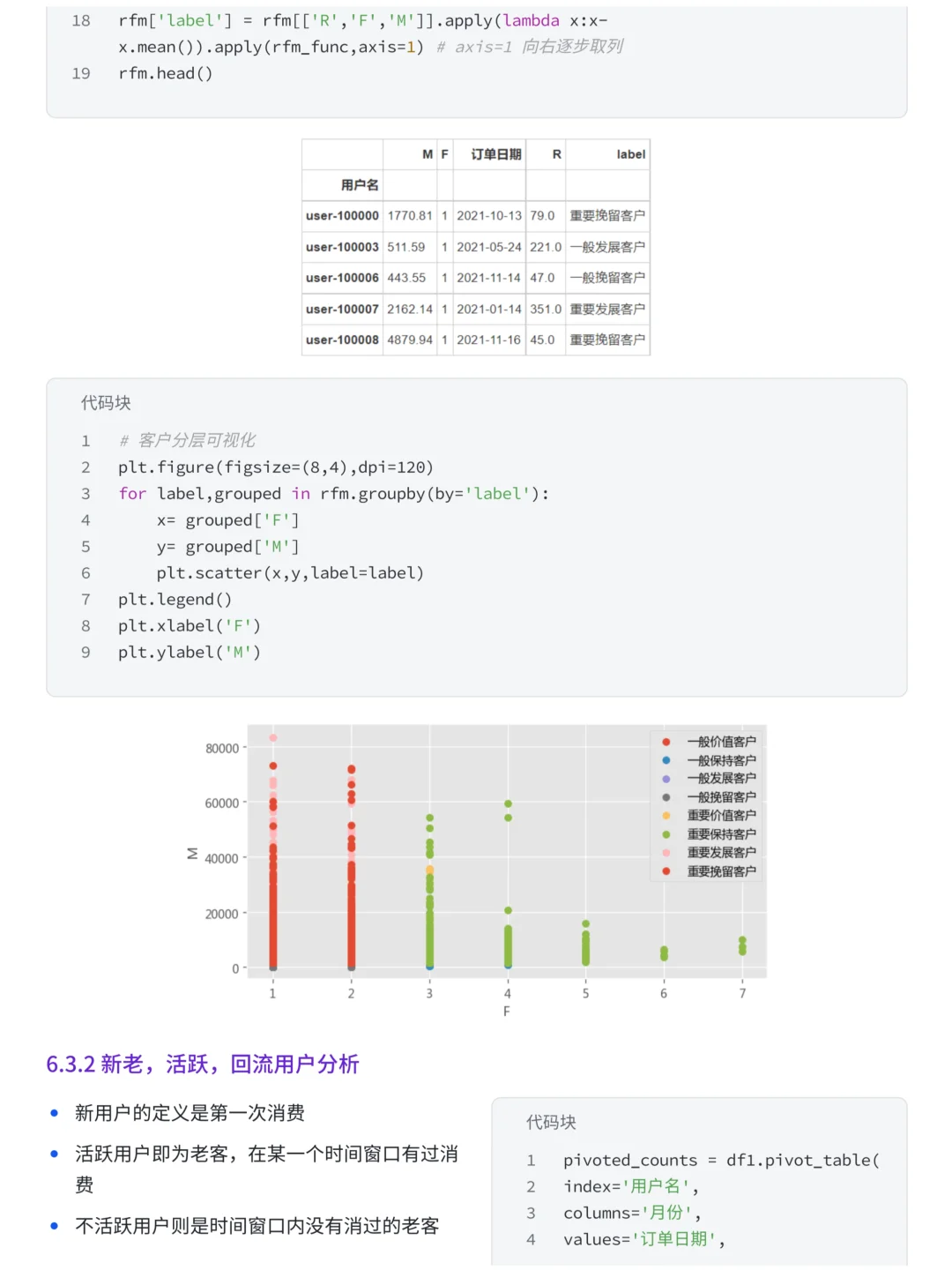 项目拆解：抖音购物用户消费行为分析