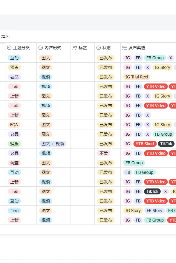 三月数据📈很喜欢我的工作
