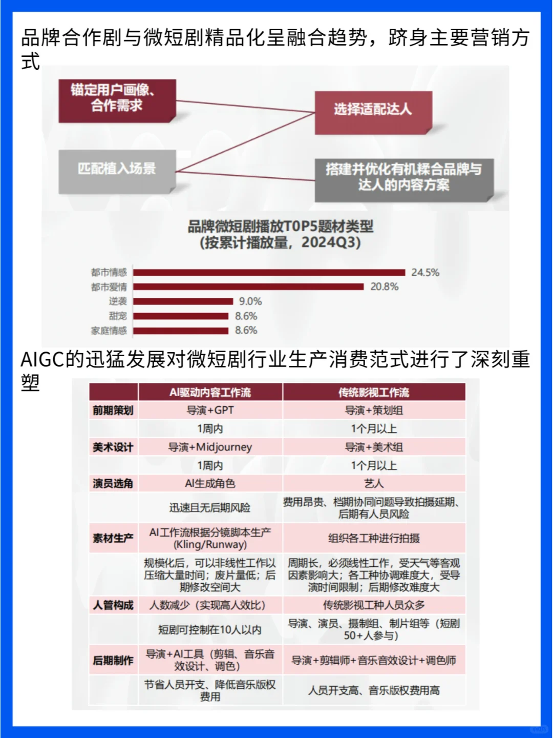 微短剧行业洞察：市场、技术革新与行业影响