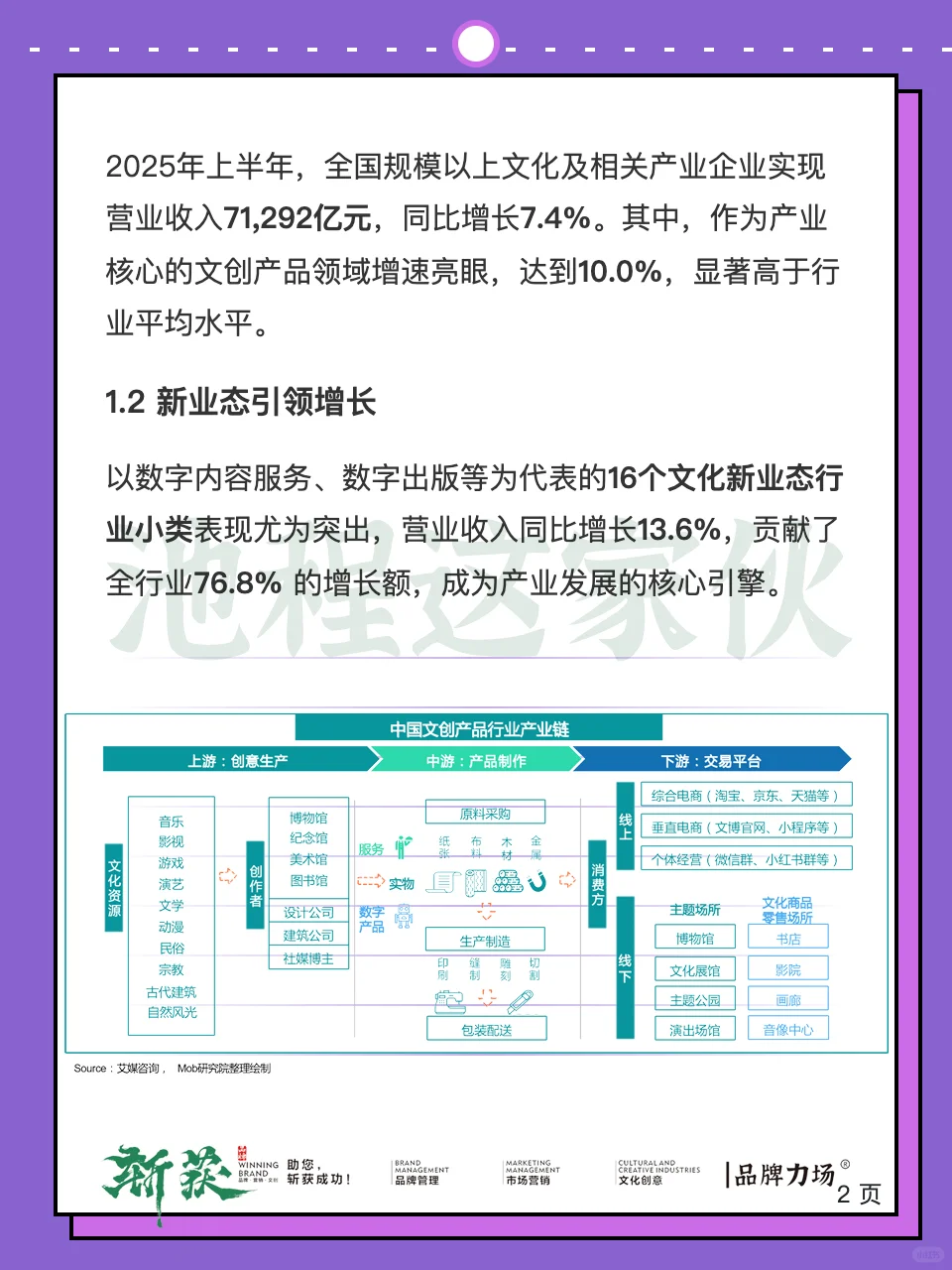 重磅！2025年中国文创行业聚合报告。