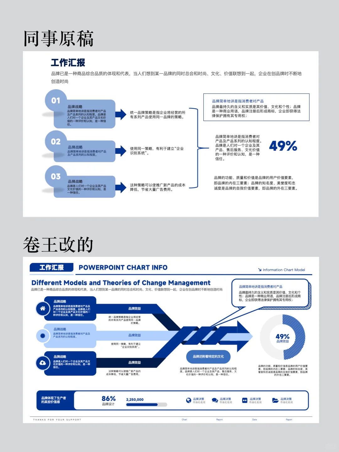 卷王汇报，无可替代