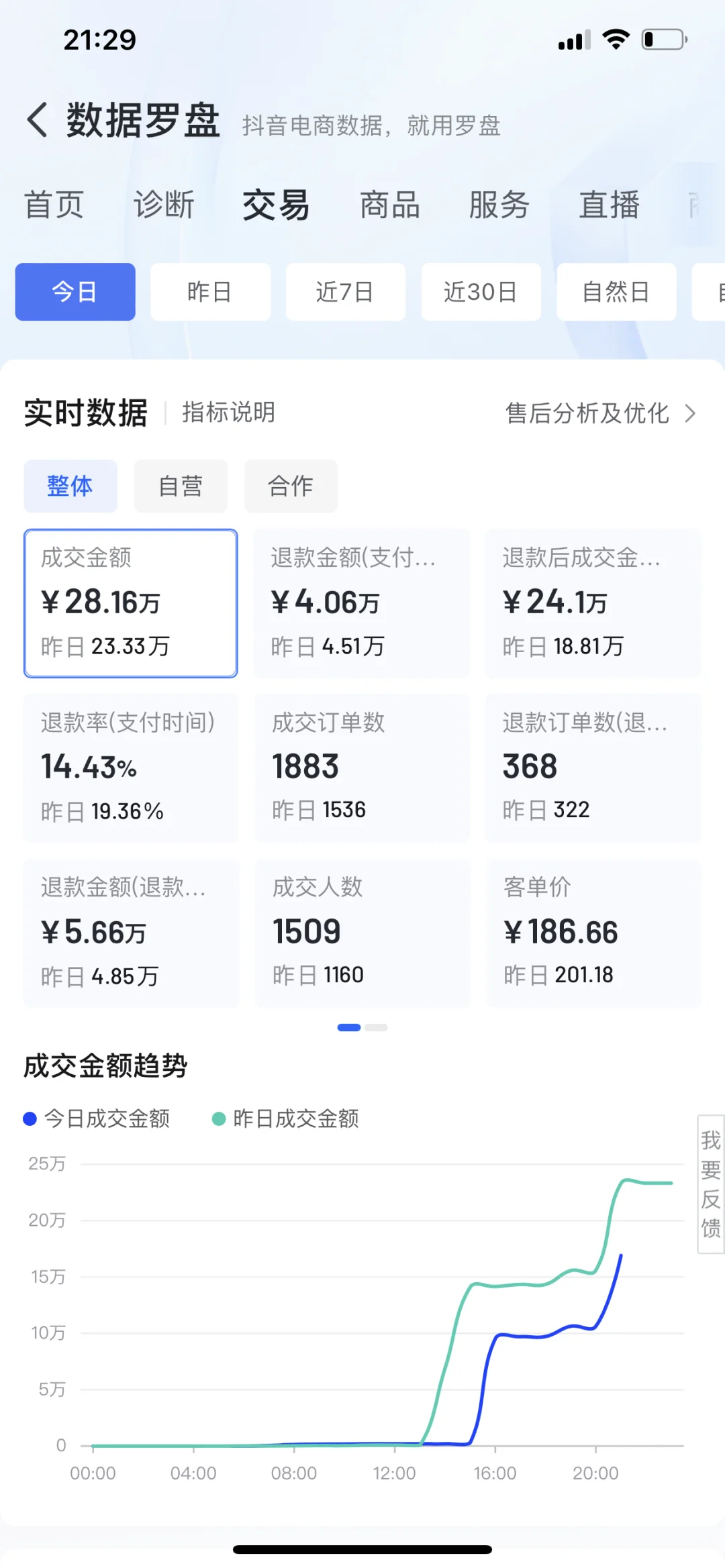 达人分销2024年收官之战