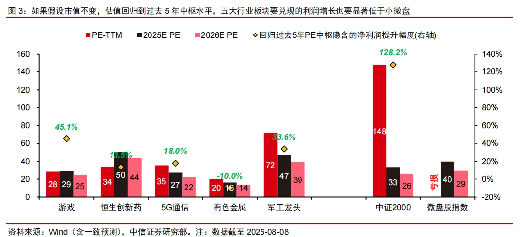 中信证券：如果要慢牛，最该慢的是谁？