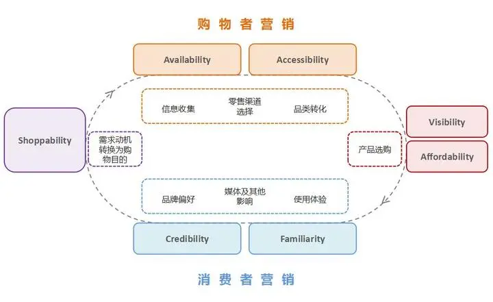 市场调研干货| 购物者研究
