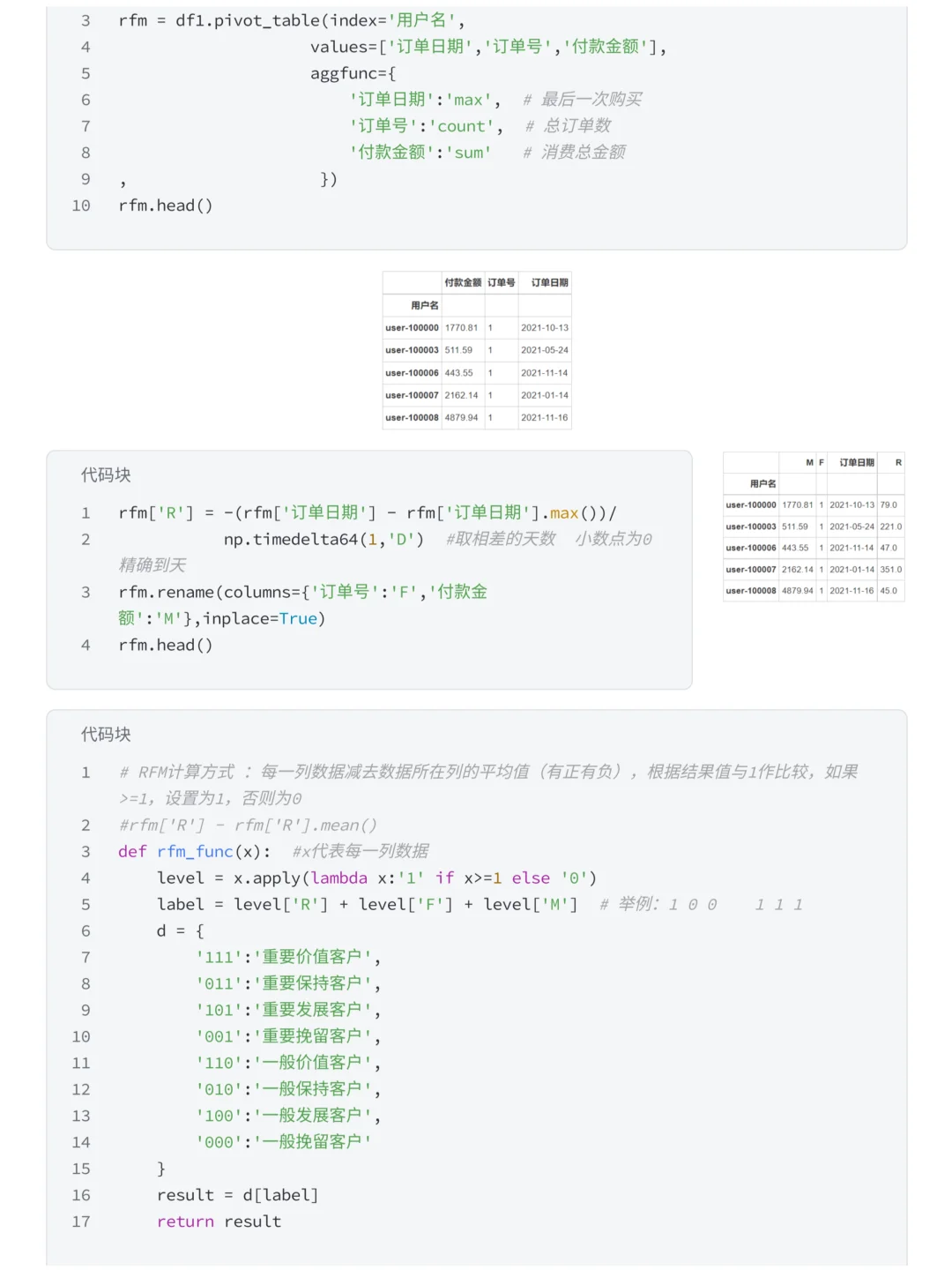 项目拆解：抖音购物用户消费行为分析