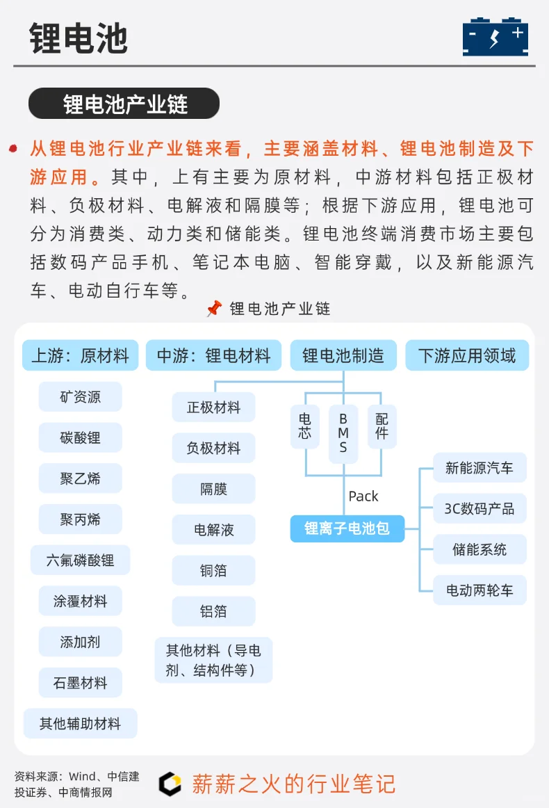 一天吃透一条产业链：NO.7 锂电池产业链