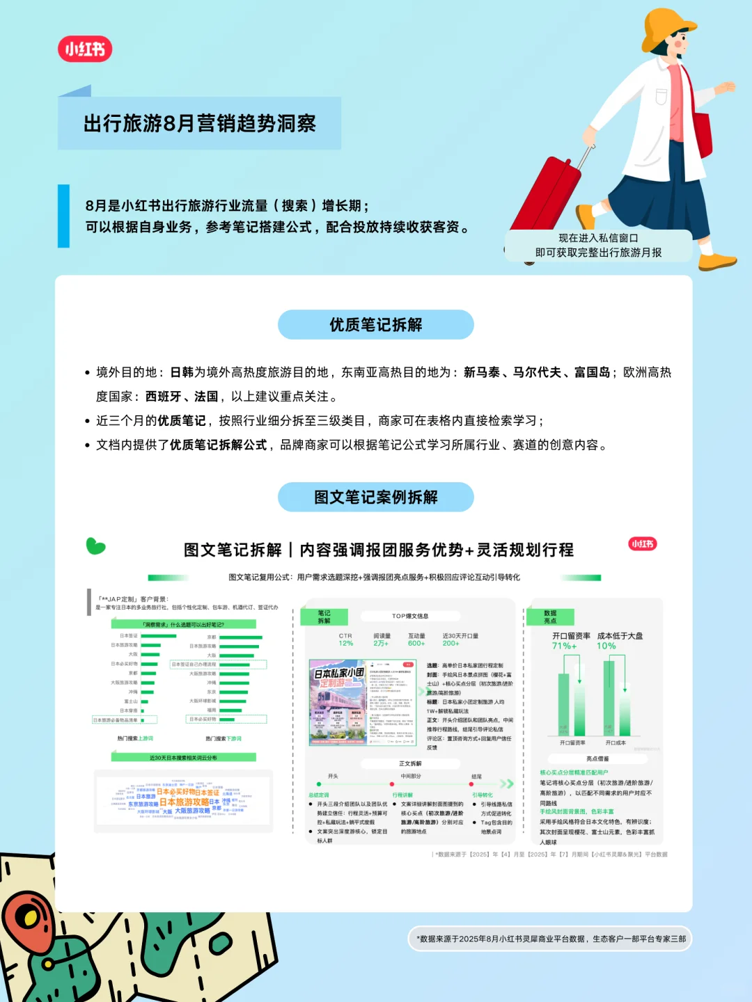 快来看看文旅行业8月月报又有这些新看点❗