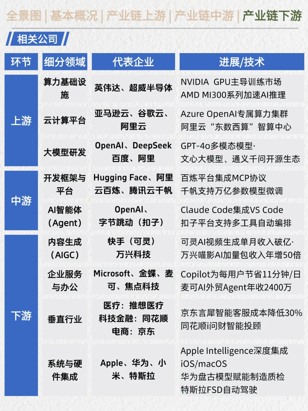 一天吃透产业链No.18：AI应用