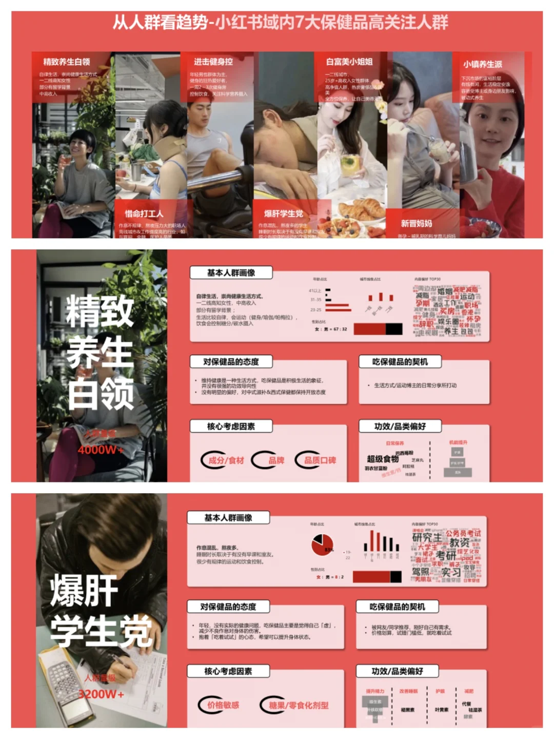小红书大健康赛道杀疯了！2024最新数据+打