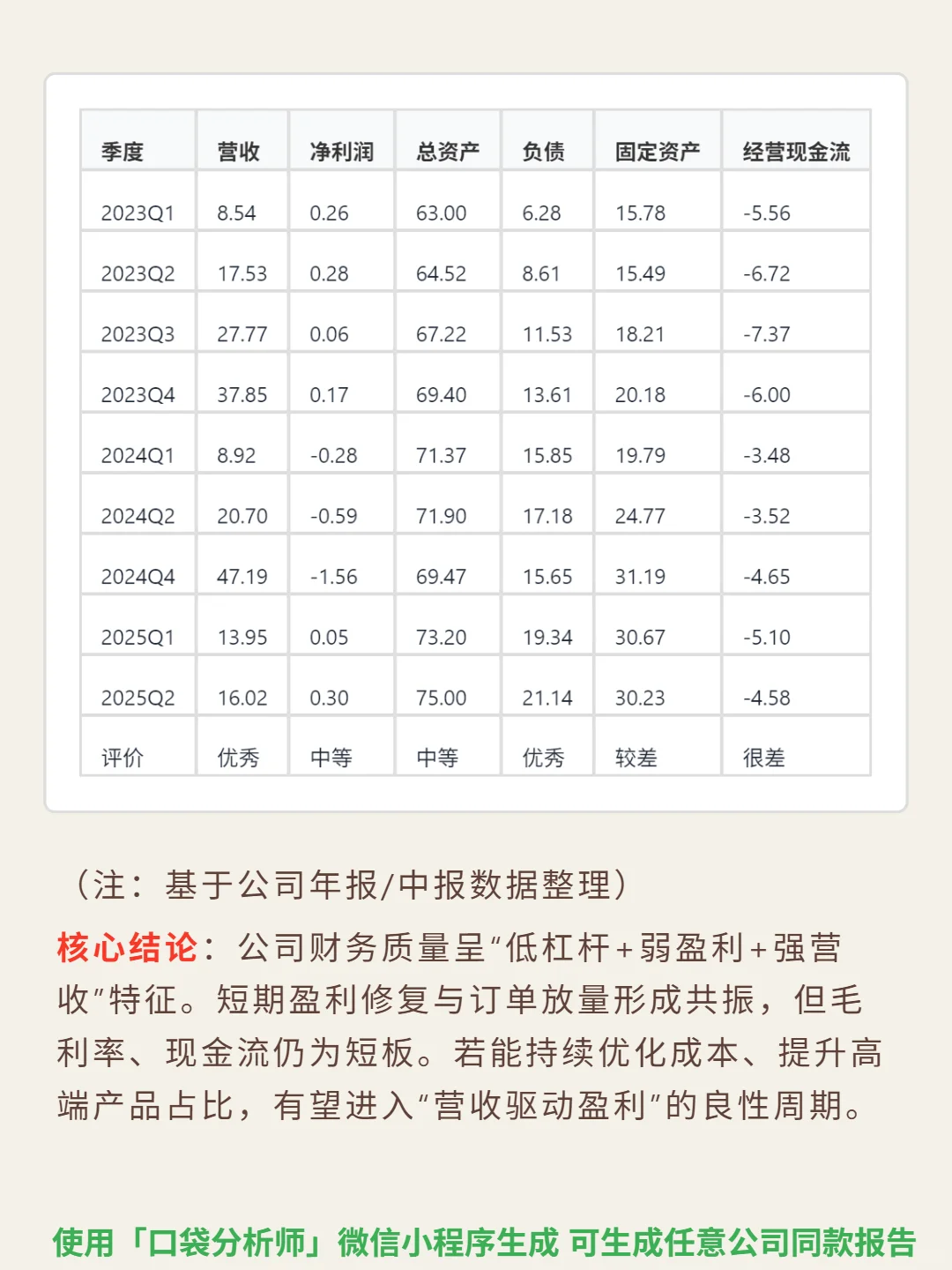 铜冠铜箔 4000 字深度研报