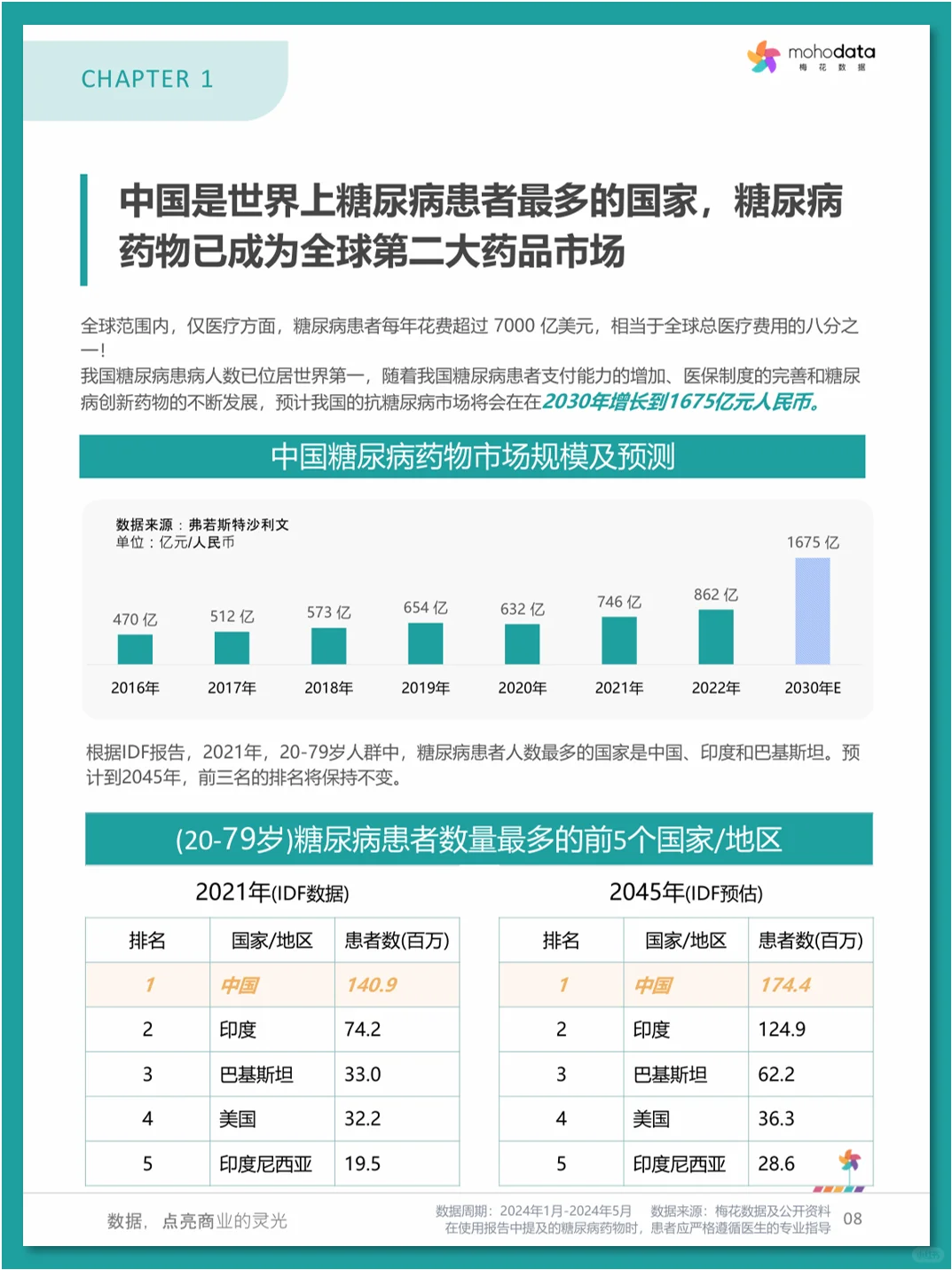 糖尿病💊市场洞察与患者评价报告