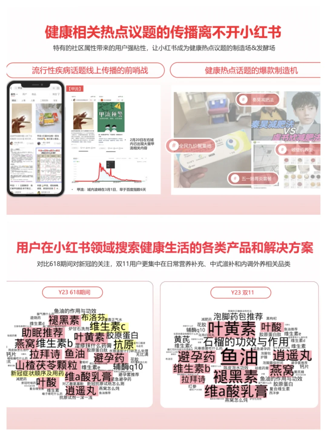 小红书大健康赛道杀疯了！2024最新数据+打