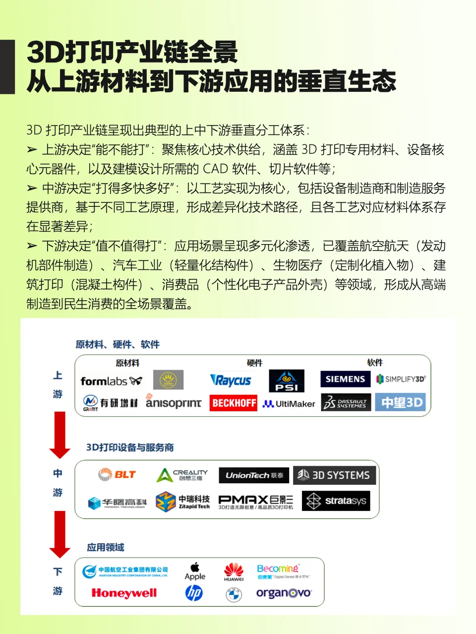 干货！3D 打印产业链全景梳理，看懂风口！
