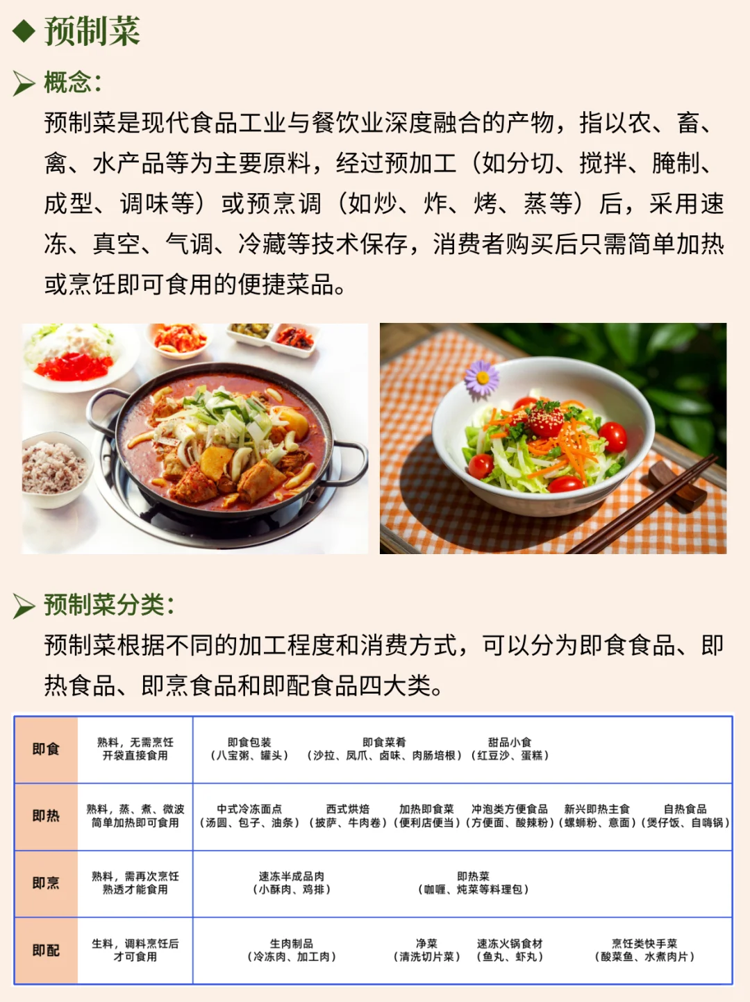 一天吃透一条产业链 NO.79 预制菜产业链