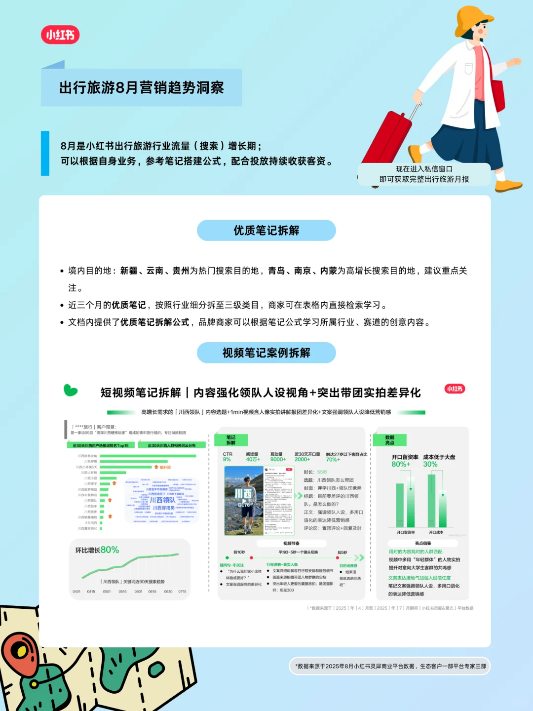 快来看看文旅行业8月月报又有这些新看点❗