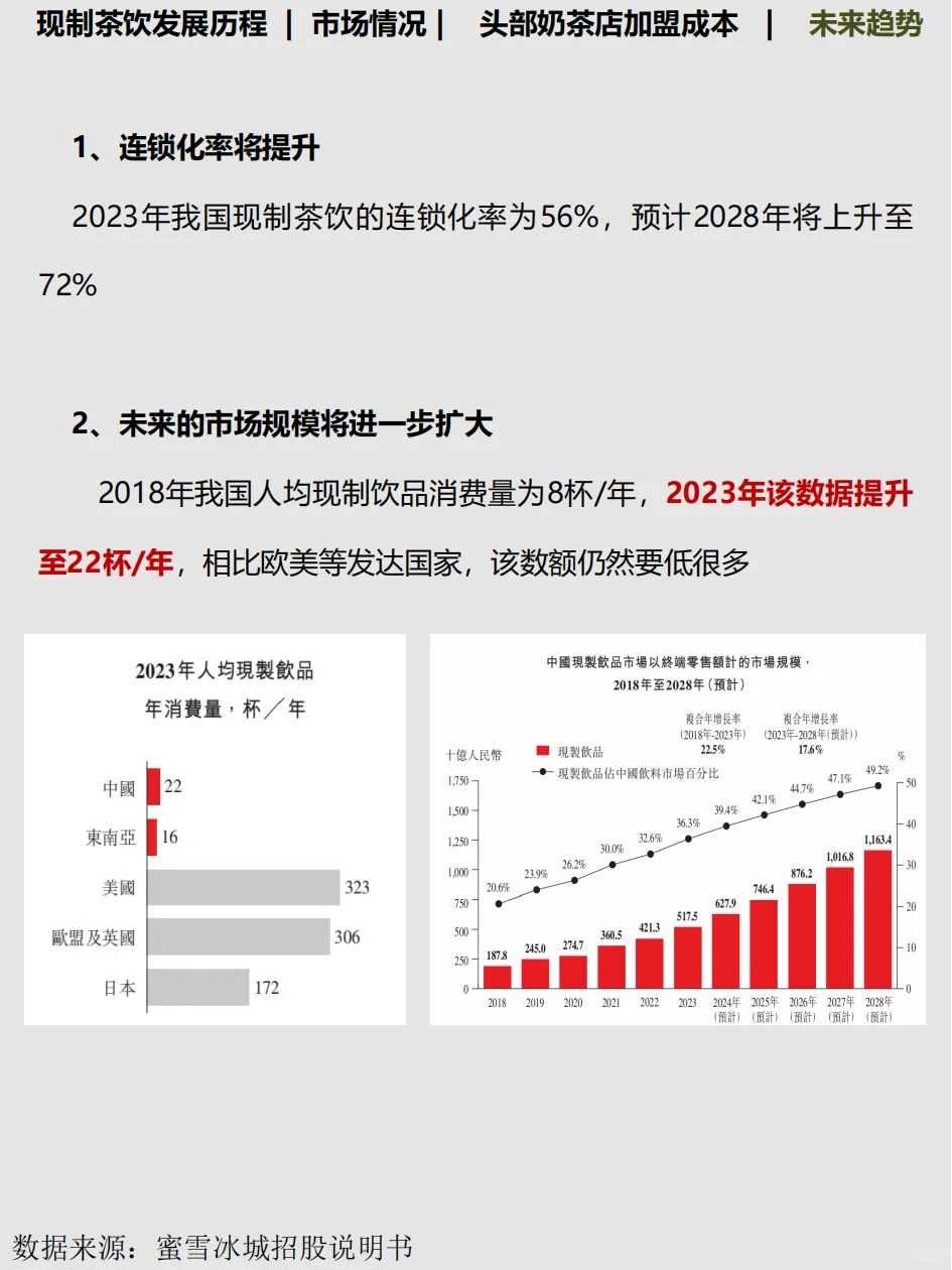 一篇就够了：奶茶行业逻辑