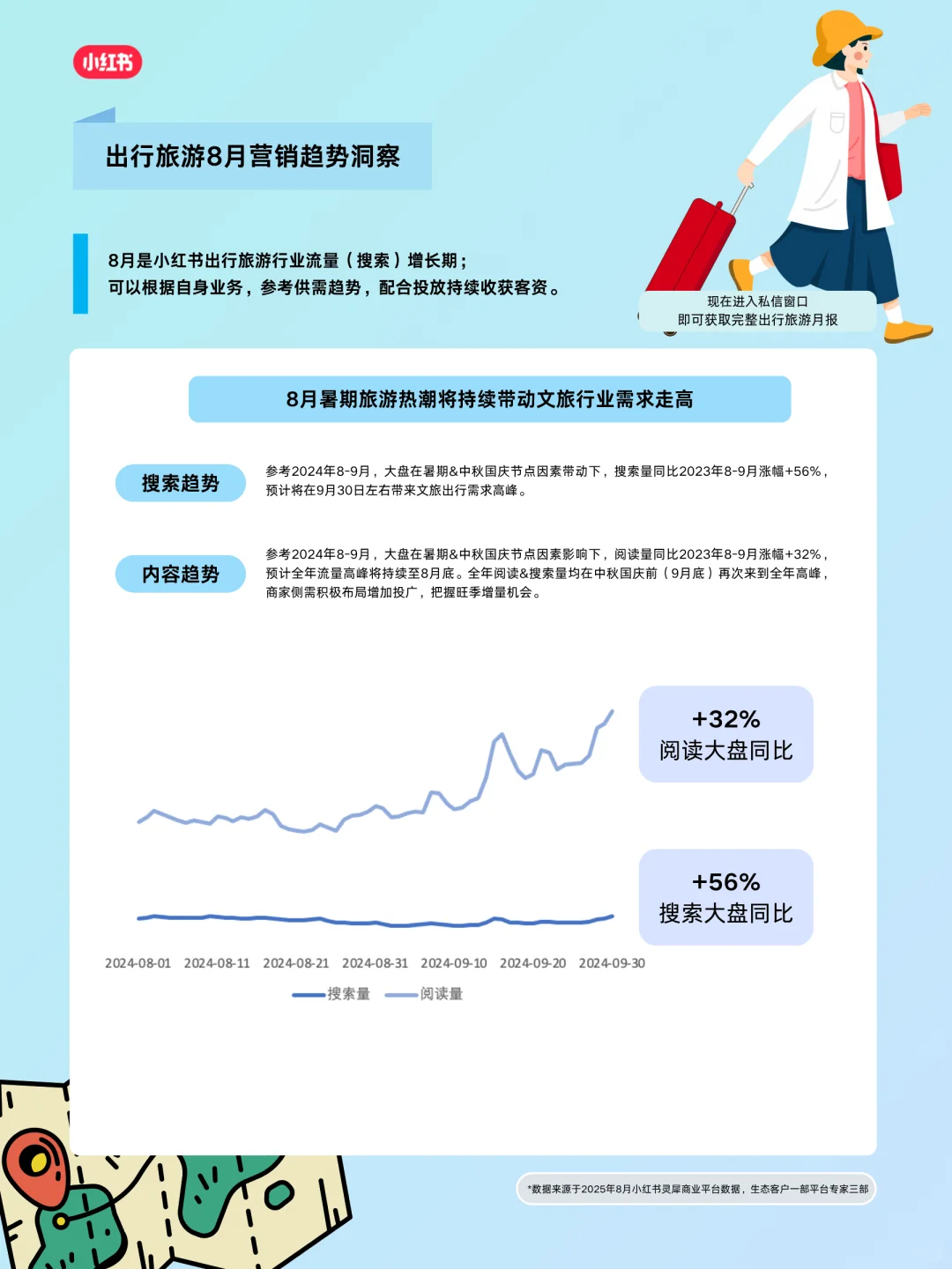 快来看看文旅行业8月月报又有这些新看点❗