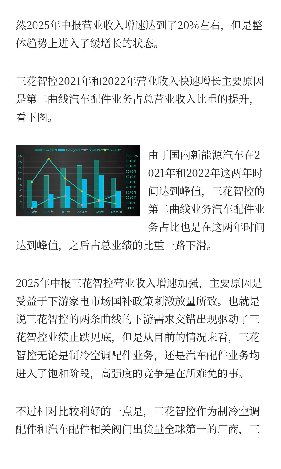 1800亿市值，三花智控，押注机器人赛道